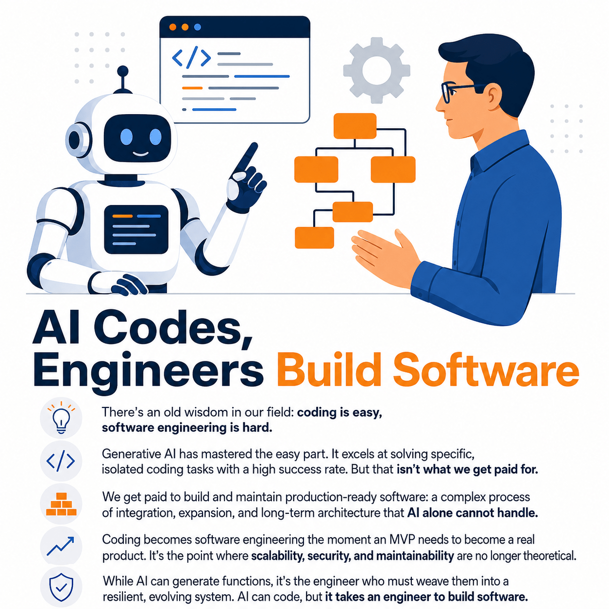 AI codes, engineers build software