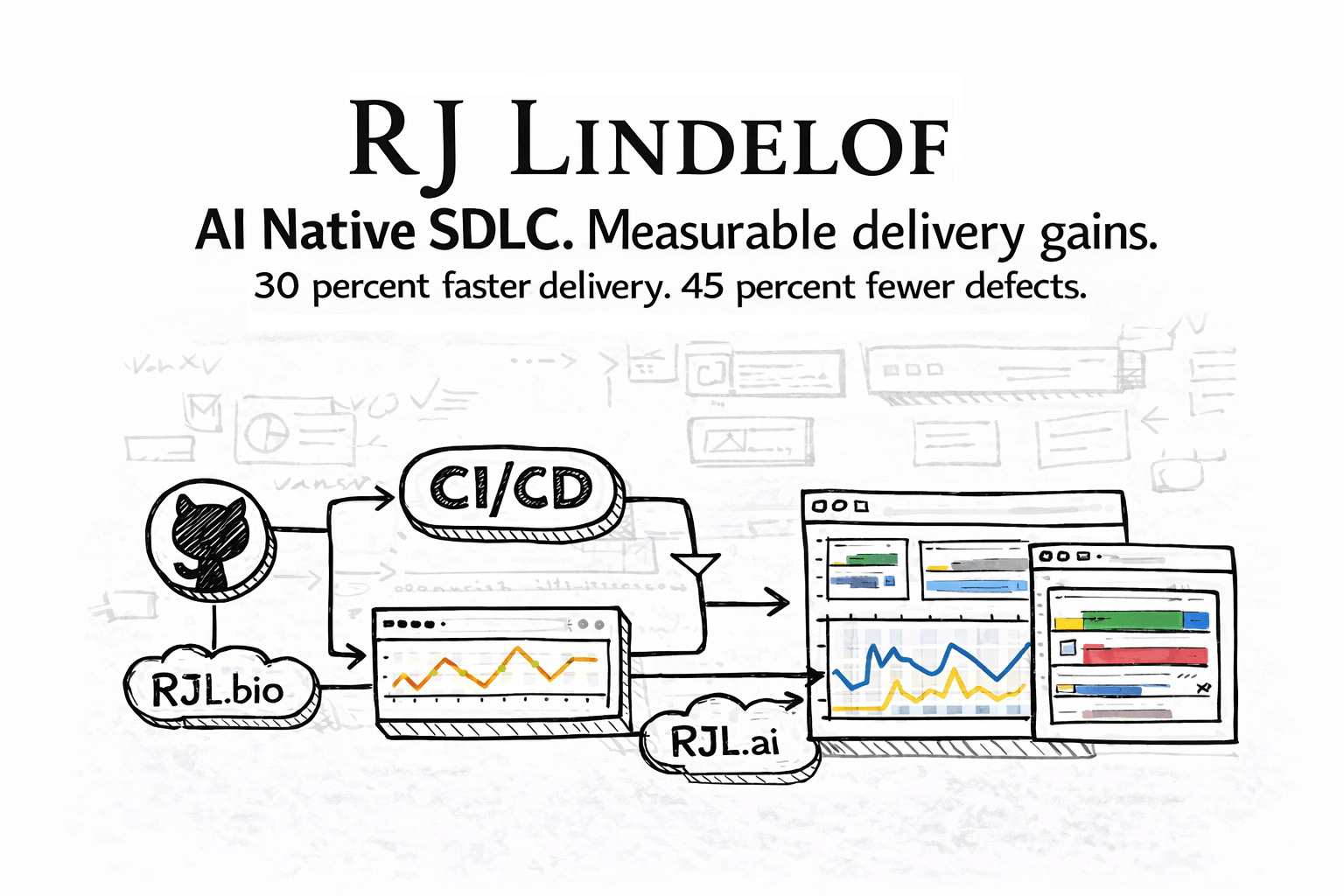 AI-native development reorganizes the full software lifecycle around how AI operates